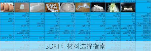 3D打印材料选择指南