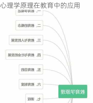 心理学原理在教育中的应用