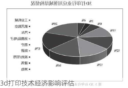 3d打印技术经济影响评估
