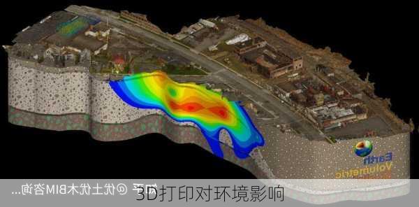3D打印对环境影响