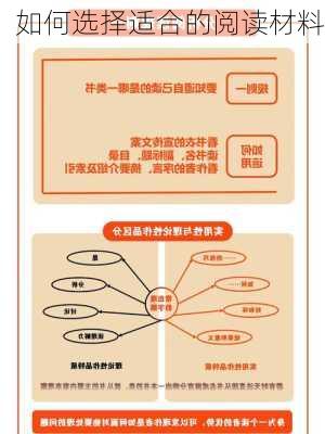 如何选择适合的阅读材料