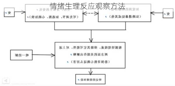 情绪生理反应观察方法
