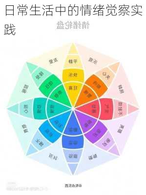 日常生活中的情绪觉察实践