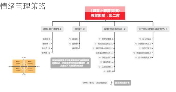 情绪管理策略