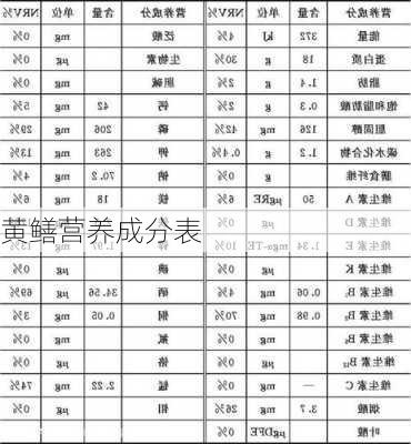 黄鳝营养成分表