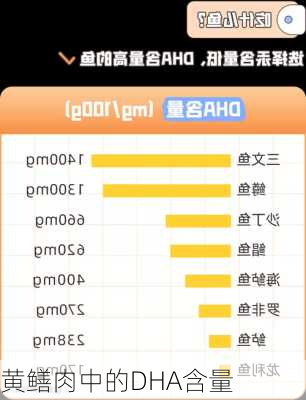 黄鳝肉中的DHA含量
