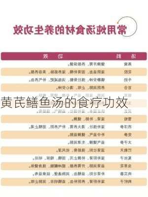 黄芪鳝鱼汤的食疗功效