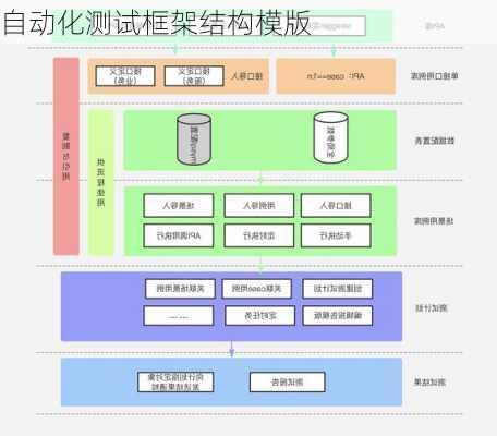 自动化测试框架结构模版