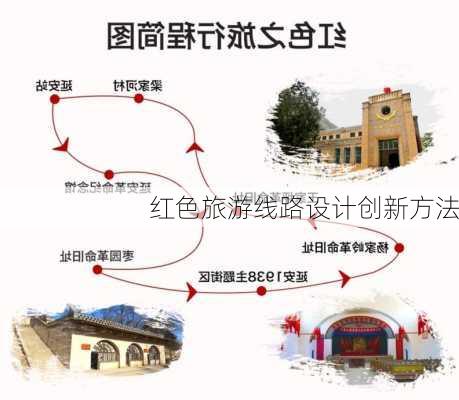红色旅游线路设计创新方法