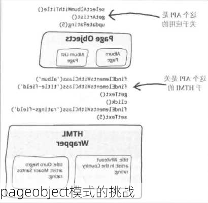 pageobject模式的挑战