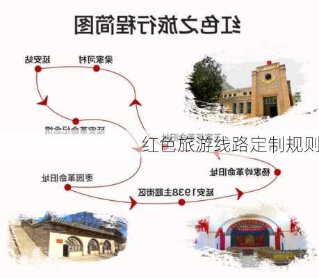 红色旅游线路定制规则