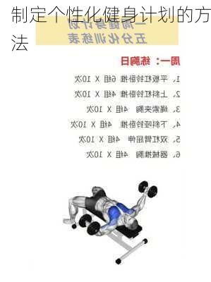 制定个性化健身计划的方法