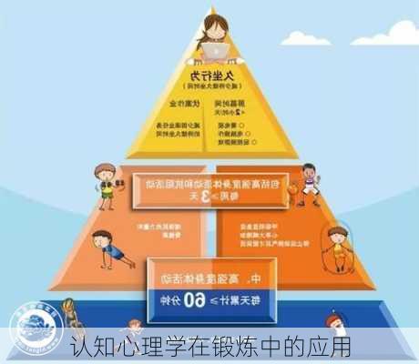 认知心理学在锻炼中的应用
