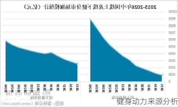 健身动力来源分析