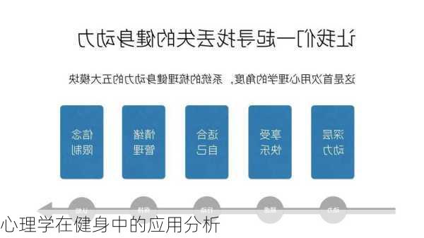 心理学在健身中的应用分析