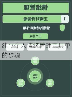 建立个人情绪管理工具单的步骤