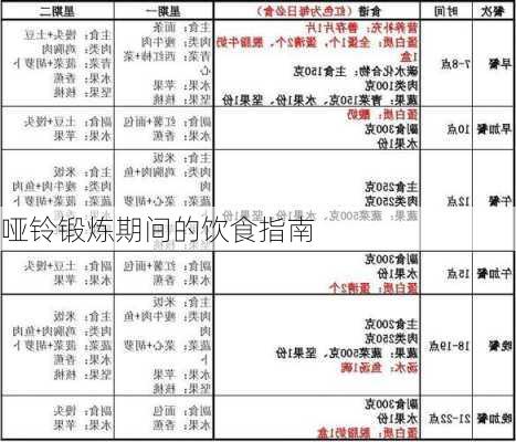 哑铃锻炼期间的饮食指南