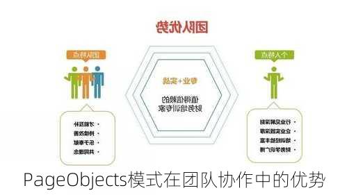 PageObjects模式在团队协作中的优势