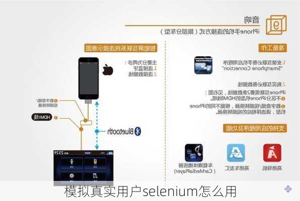 模拟真实用户selenium怎么用
