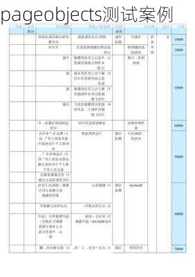 pageobjects测试案例