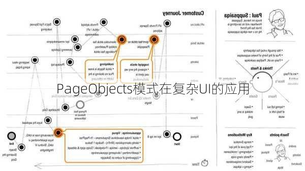 PageObjects模式在复杂UI的应用