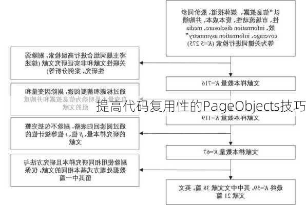 提高代码复用性的PageObjects技巧