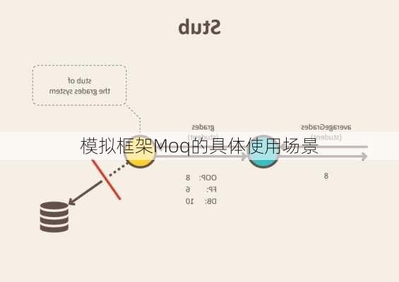 模拟框架Moq的具体使用场景