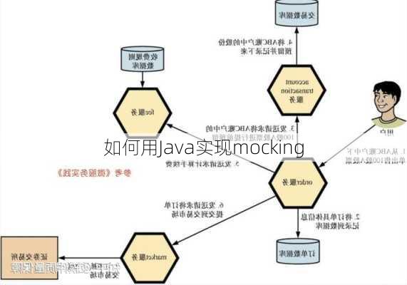 如何用Java实现mocking