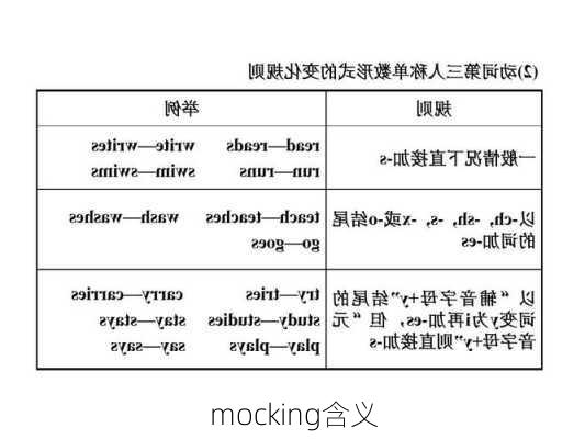 mocking含义