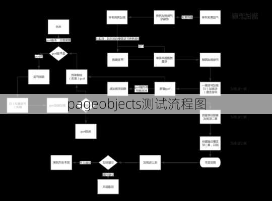 pageobjects测试流程图