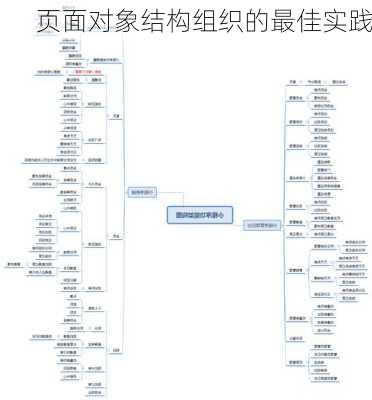 页面对象结构组织的最佳实践