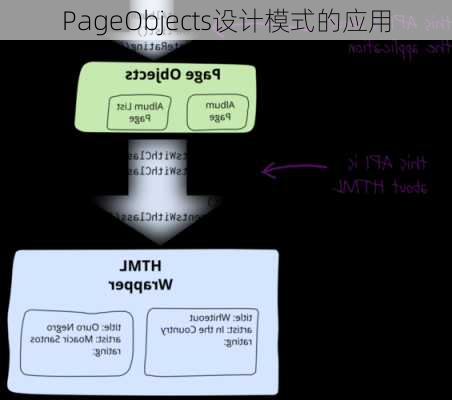 PageObjects设计模式的应用