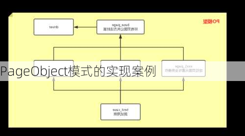 PageObject模式的实现案例