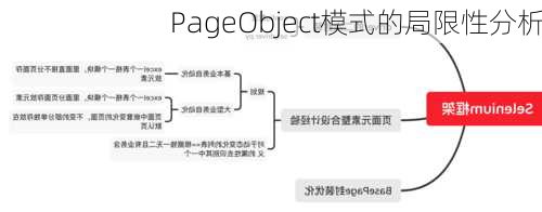 PageObject模式的局限性分析
