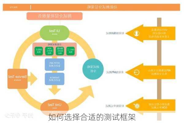 如何选择合适的测试框架