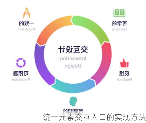 统一元素交互入口的实现方法