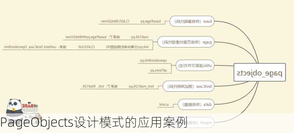 PageObjects设计模式的应用案例