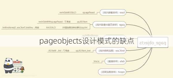 pageobjects设计模式的缺点