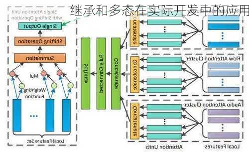 继承和多态在实际开发中的应用