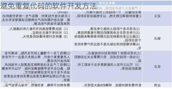 避免重复代码的软件开发方法