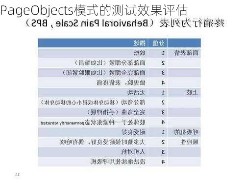 PageObjects模式的测试效果评估