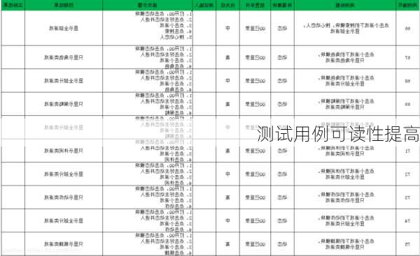 测试用例可读性提高