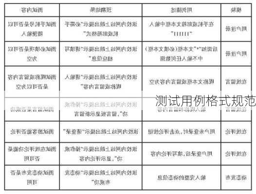 测试用例格式规范