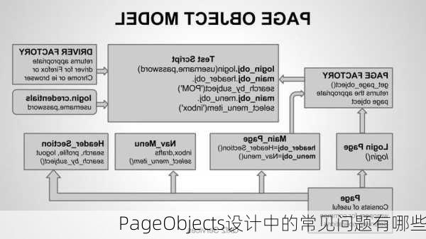 PageObjects设计中的常见问题有哪些
