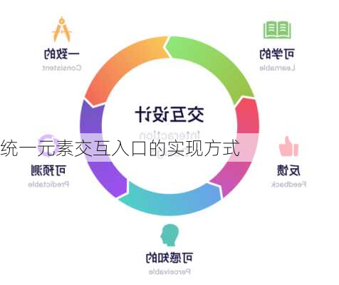 统一元素交互入口的实现方式