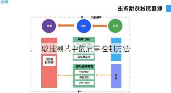 敏捷测试中的质量控制方法