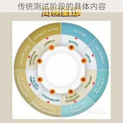 传统测试阶段的具体内容