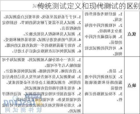 传统测试定义和现代测试的区别