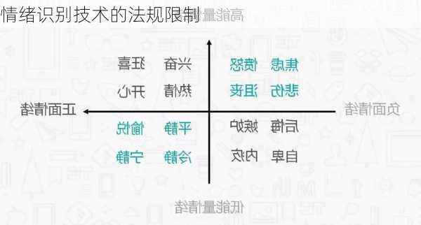 情绪识别技术的法规限制