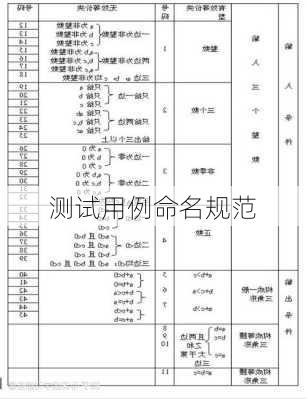 测试用例命名规范